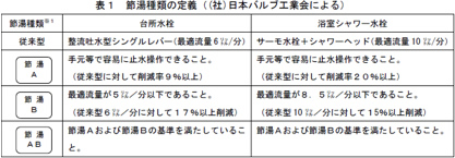 水栓