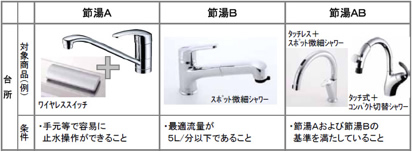 水栓